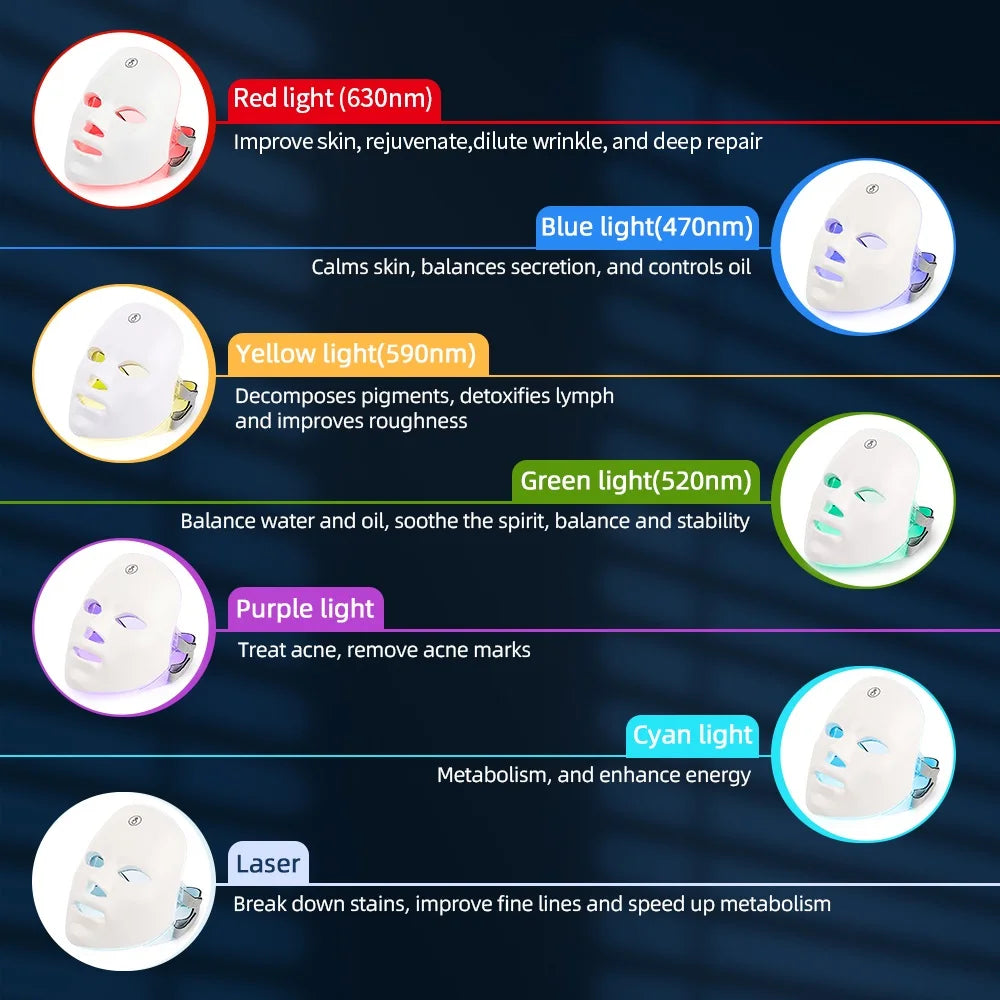 7-Color LED Light Therapy Mask